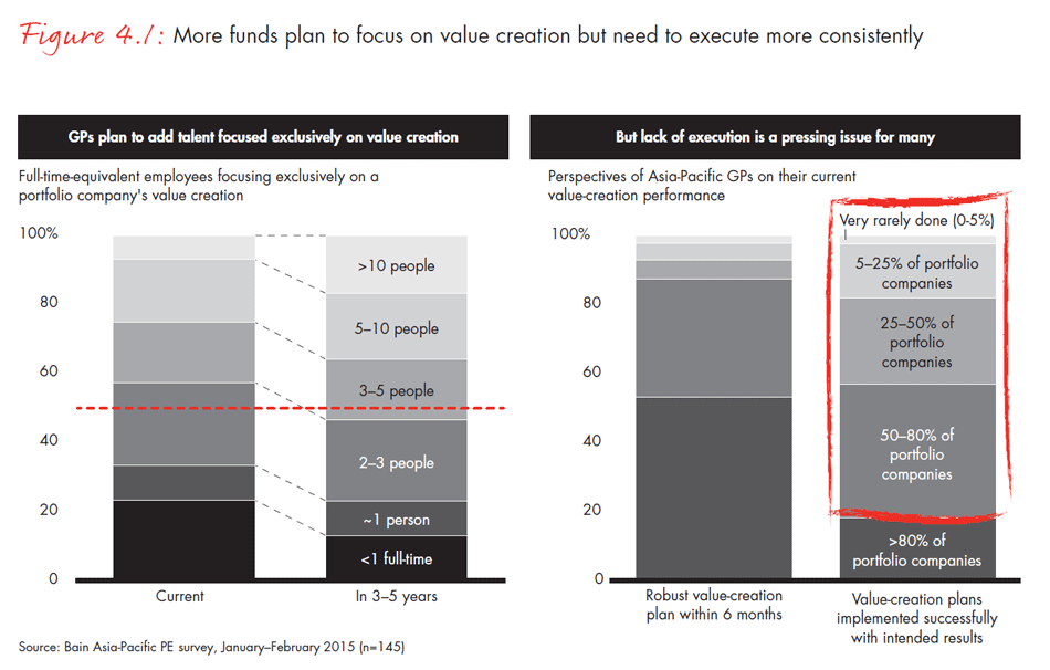 asia-pacific-private-equity-2015-fig0401_embed