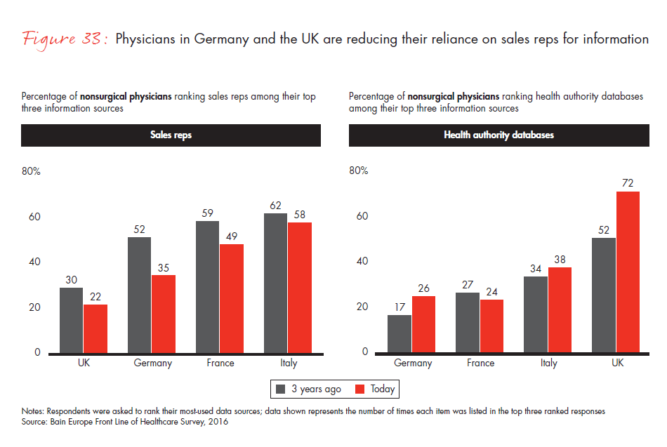 front-line-of-healthcare-report-fig-33_embed