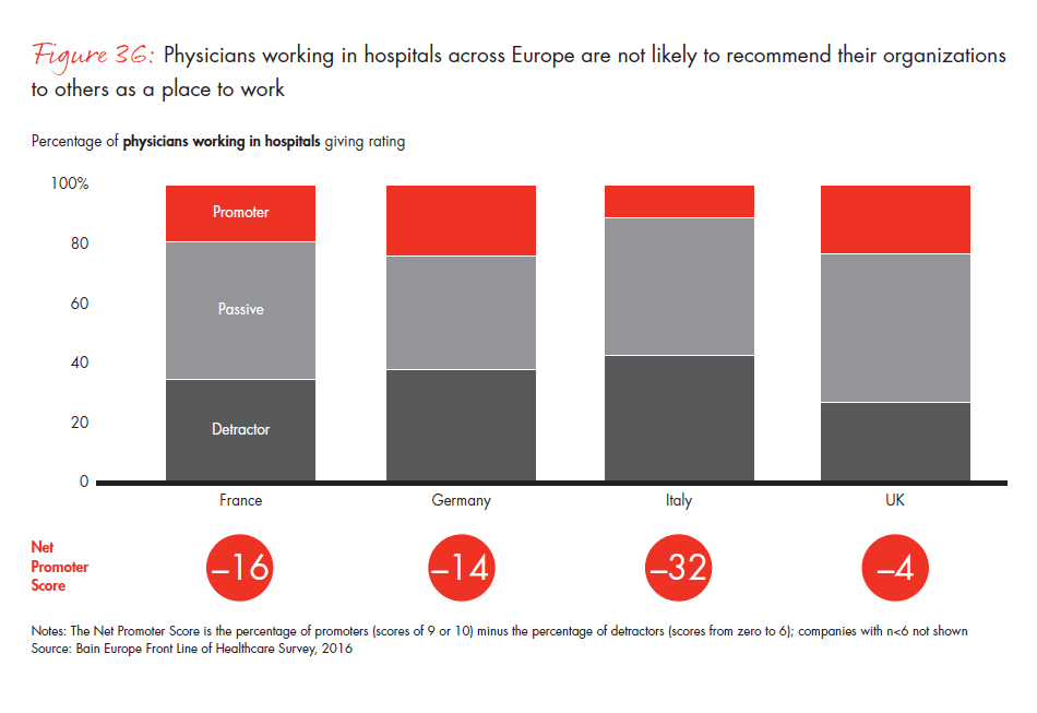 front-line-of-healthcare-report-fig-36_embed