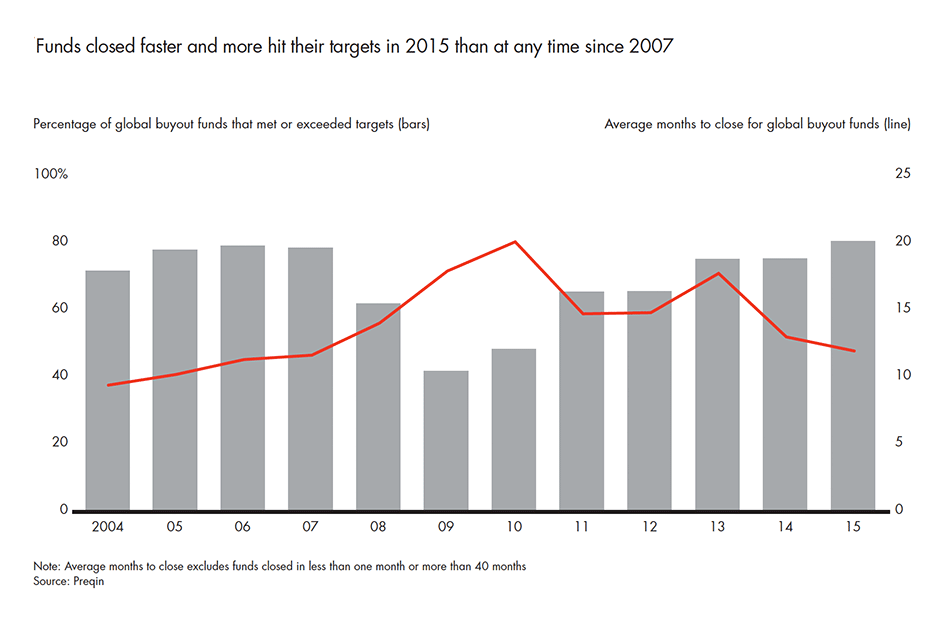 2016-global-private-equity-report-fig-01-07_embed