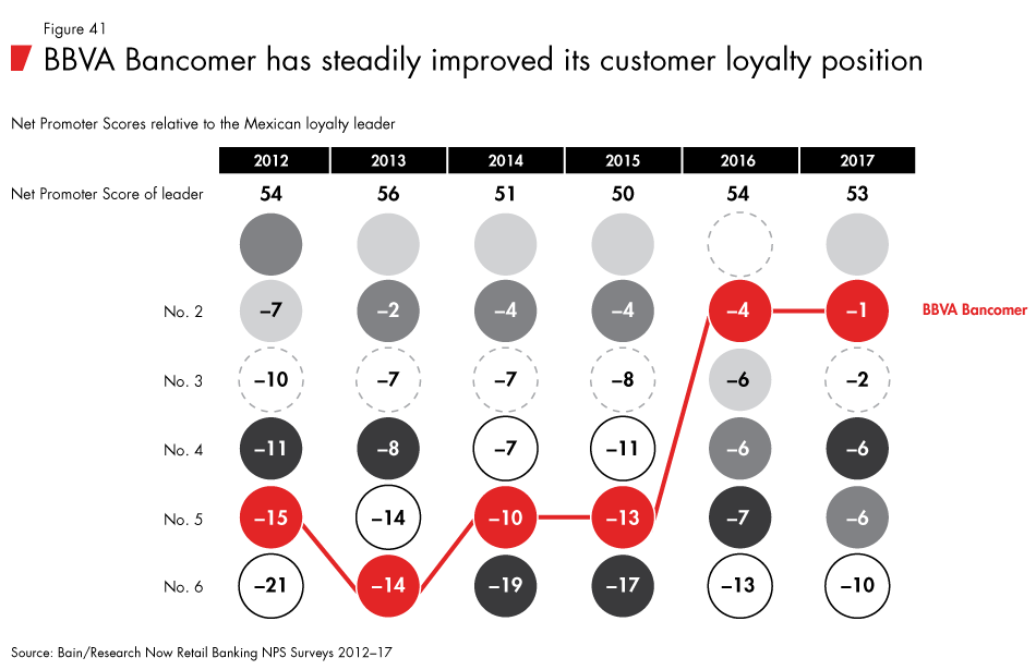 Loyalty-in-banking-fig41_embed
