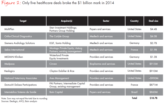 healthcare-private-equity-2015-fig02_embed