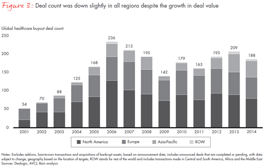 healthcare-private-equity-2015-fig03_embed