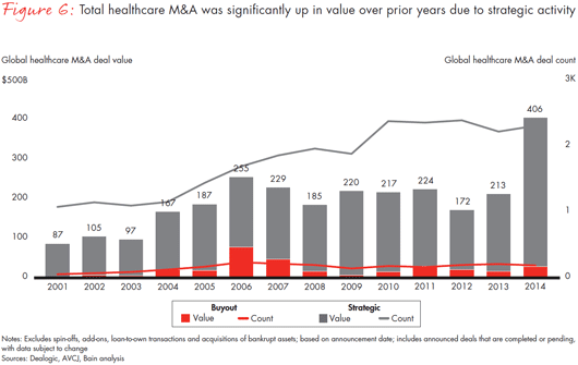 healthcare-private-equity-2015-fig06_embed