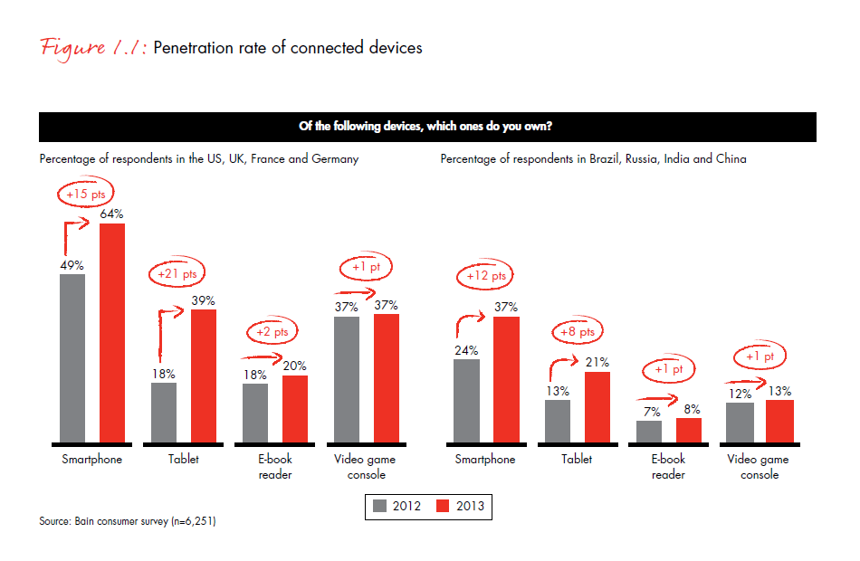 the-age-of-curation-fig-01-1_embed the-age-of-curation-fig-01-1_embed
