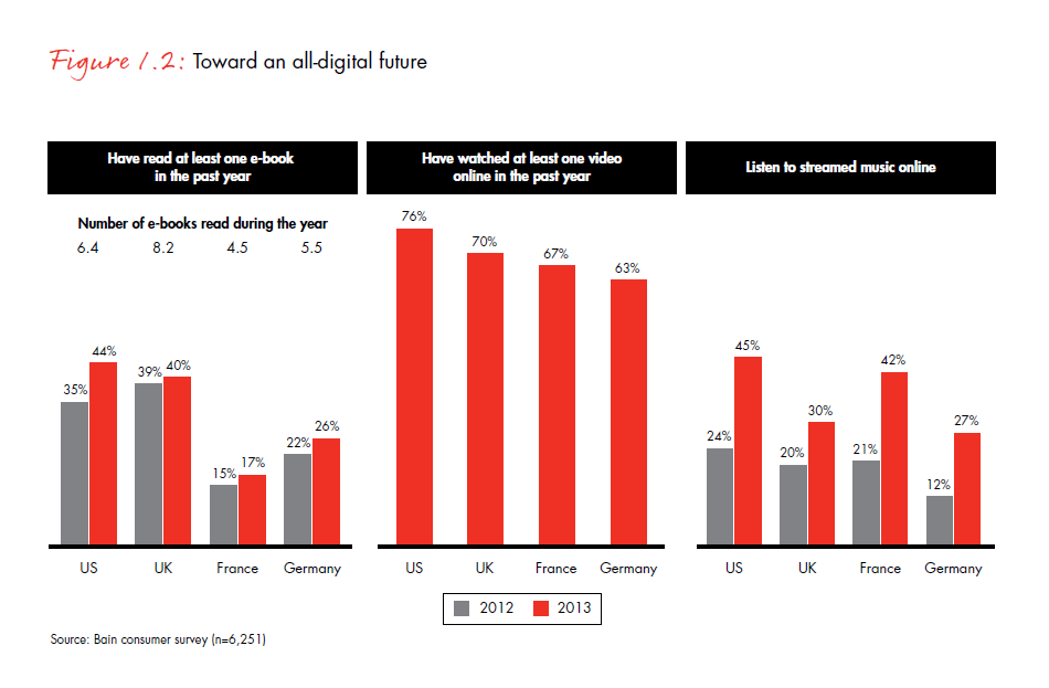 the-age-of-curation-fig-01-2_embed the-age-of-curation-fig-01-2_embed