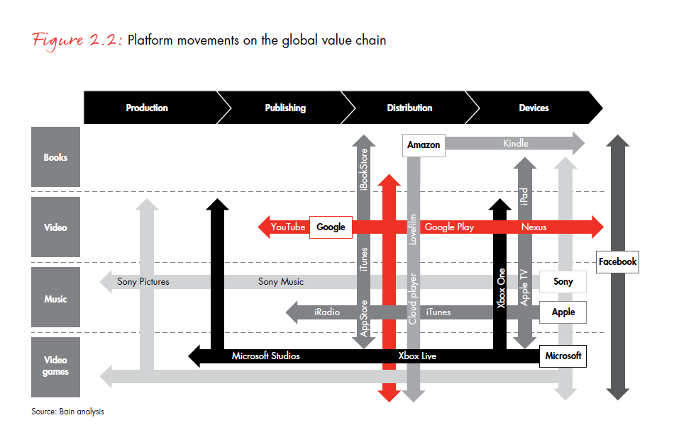 the-age-of-curation-fig-02-2_full the-age-of-curation-fig-02-2_full