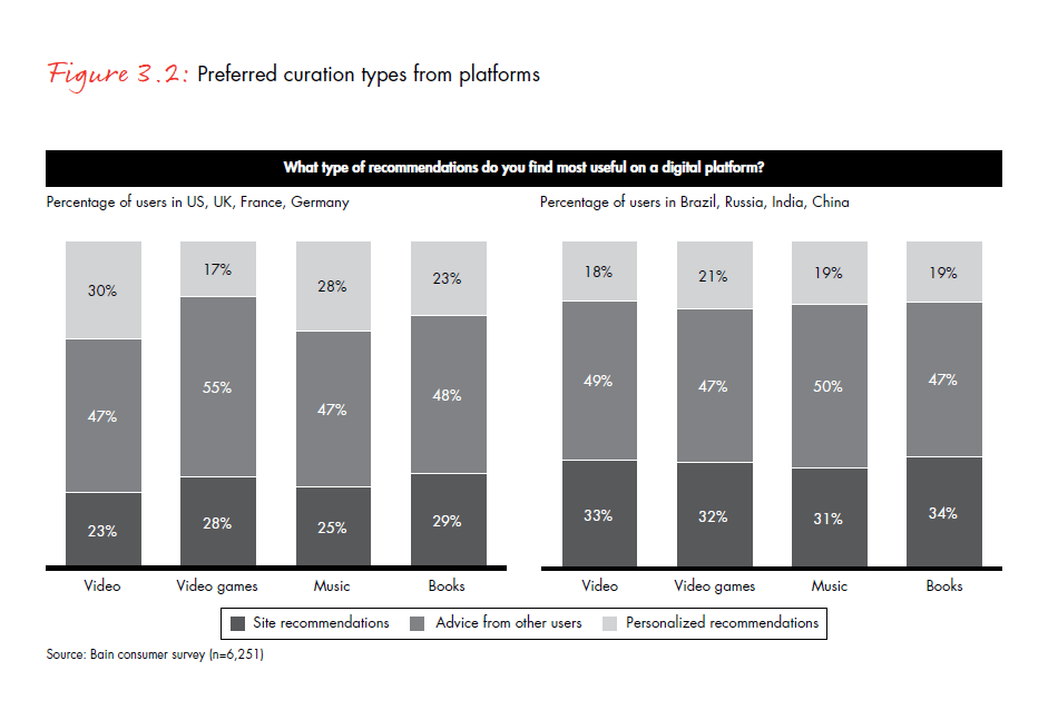 the-age-of-curation-fig-03-2_embed the-age-of-curation-fig-03-2_embed