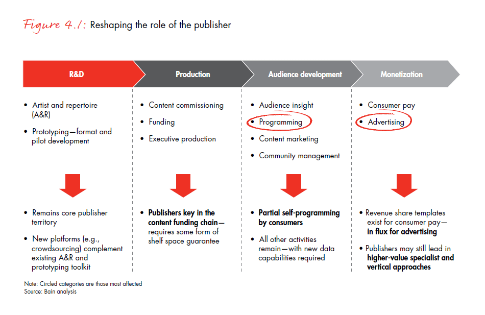 the-age-of-curation-fig-04-1_embed