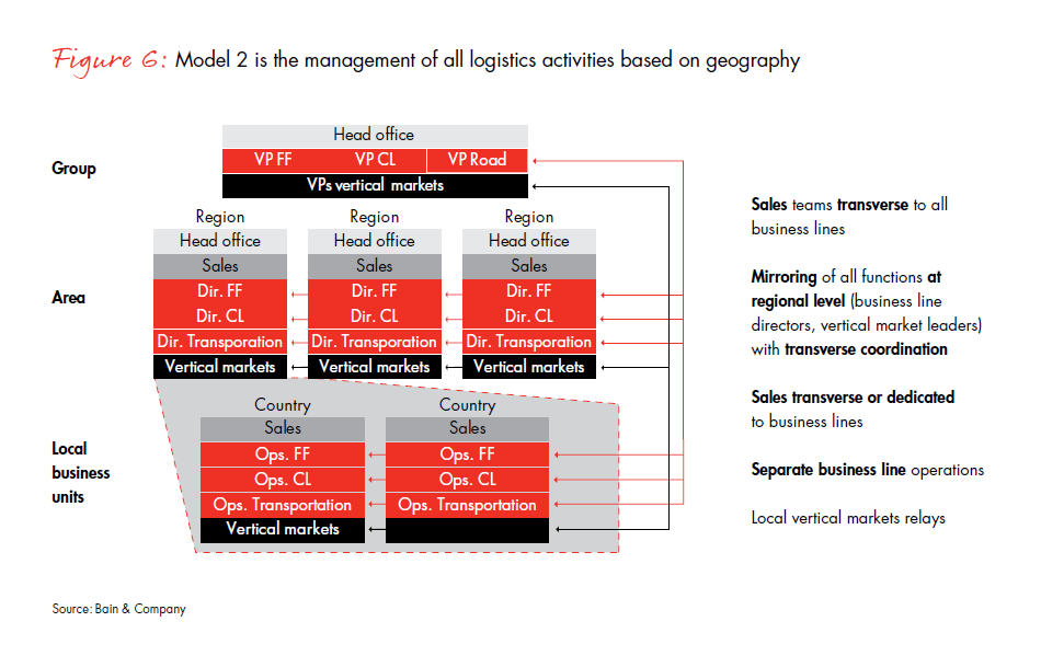 challenges-and-winning-models-fig-06_embed