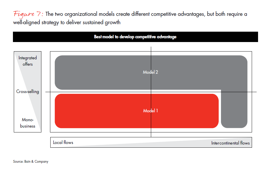 challenges-and-winning-models-fig-07_embed