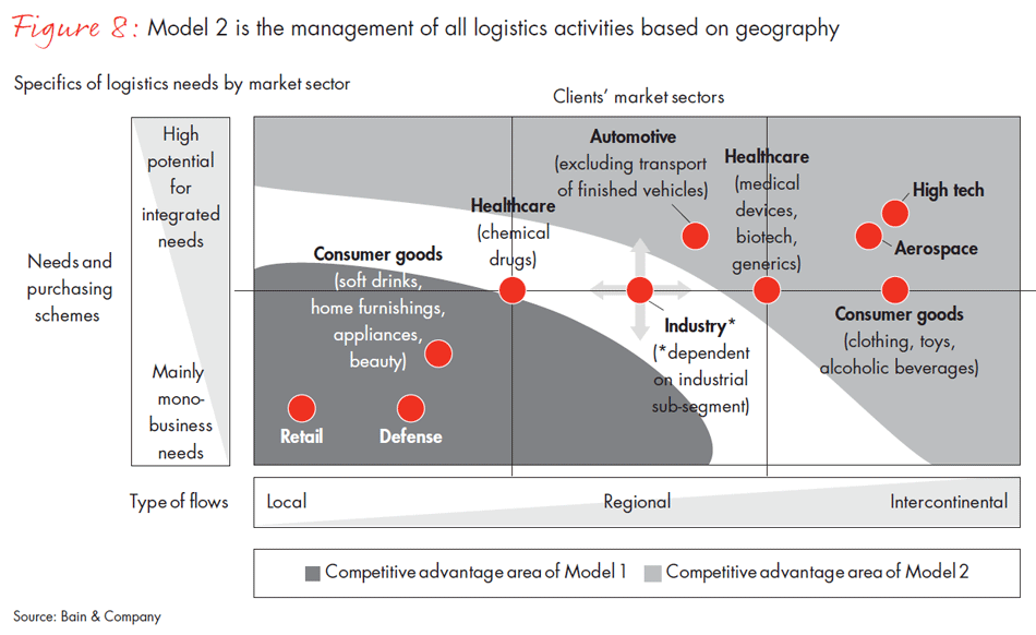 challenges-and-winning-models-fig-08_embed