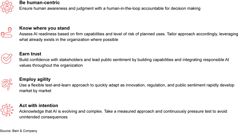 Responsible by Design: Five Principles for Generative AI in Financial ...