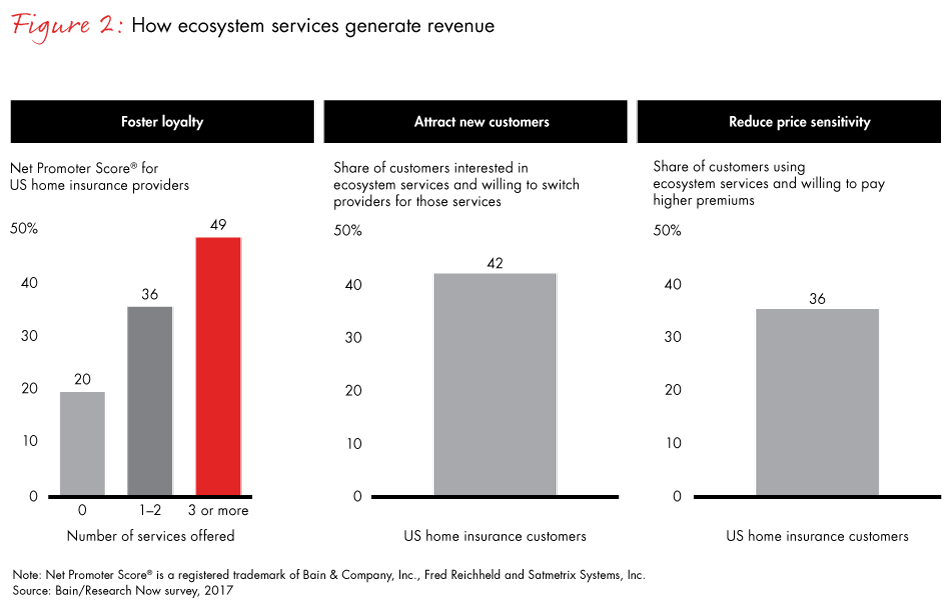 insurance-ecosystems-fig02_embed insurance-ecosystems-fig02_embed