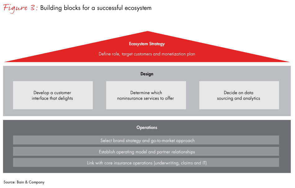insurance-ecosystems-fig03_embed insurance-ecosystems-fig03_embed