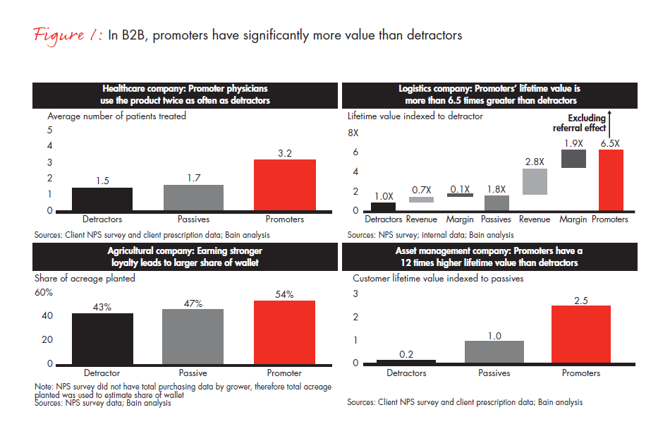 do-your-b2b- customers-promote-fig-01_embed do-your-b2b-customers-promote-fig-01_embed