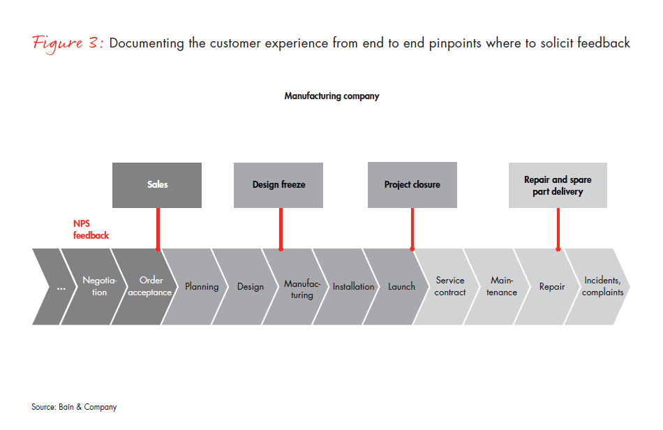 do-your-b2b- customers-promote-fig-03_embed do-your-b2b-customers-promote-fig-03_embed
