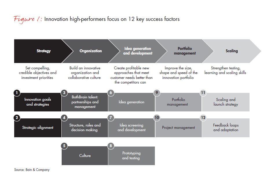 taking-the-measure-of-your-innovation-fig-01_embed