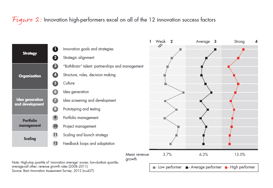 taking-the-measure-of-your-innovation-fig-02_embed