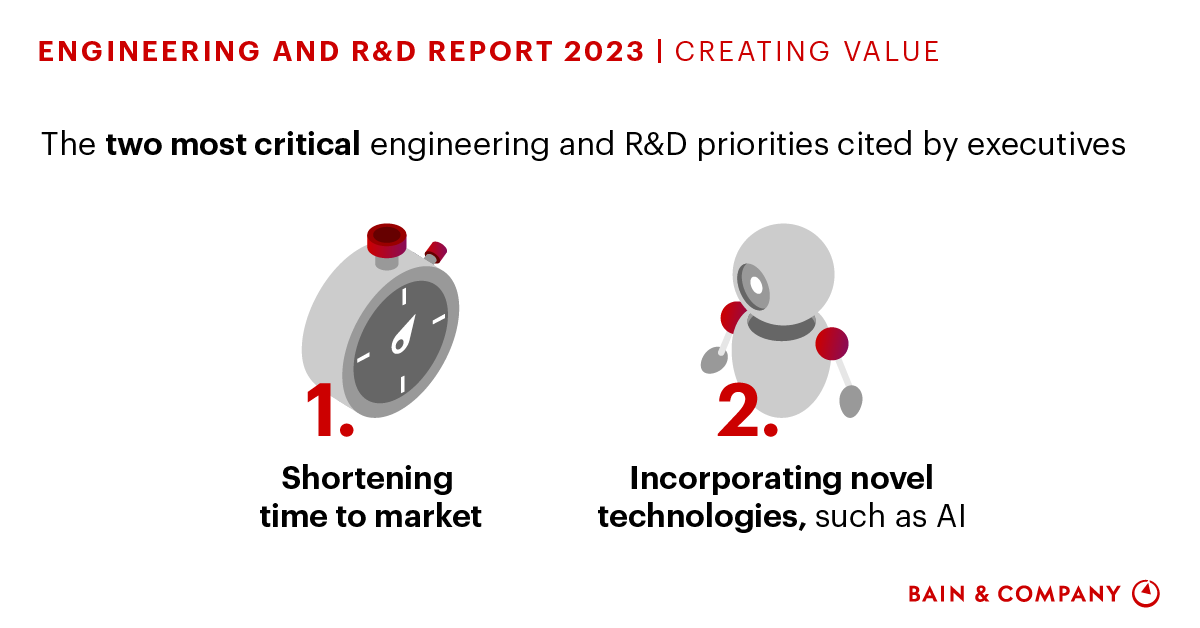 Engineering and R&D The Path to New Sources of Value Bain & Company