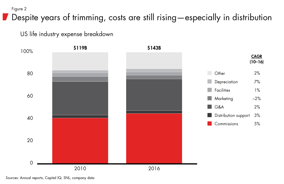 life-ins-cost-transformation-fig02_embed