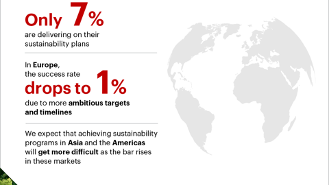 Infographic: Getting Sustainability Right | Bain & Company