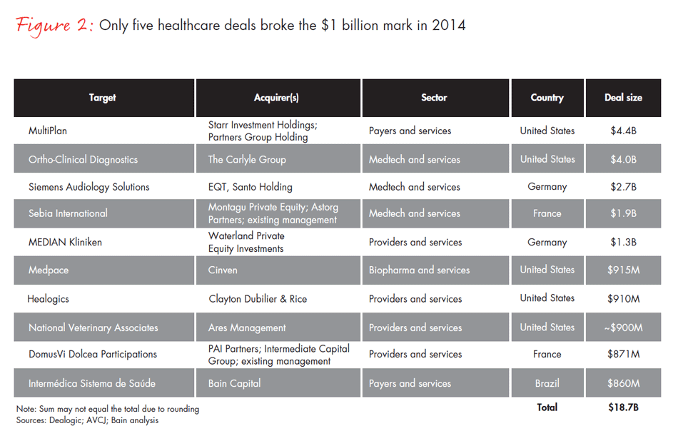 healthcare-private-equity-2015-fig02_embed healthcare-private-equity-2015-fig02_embed