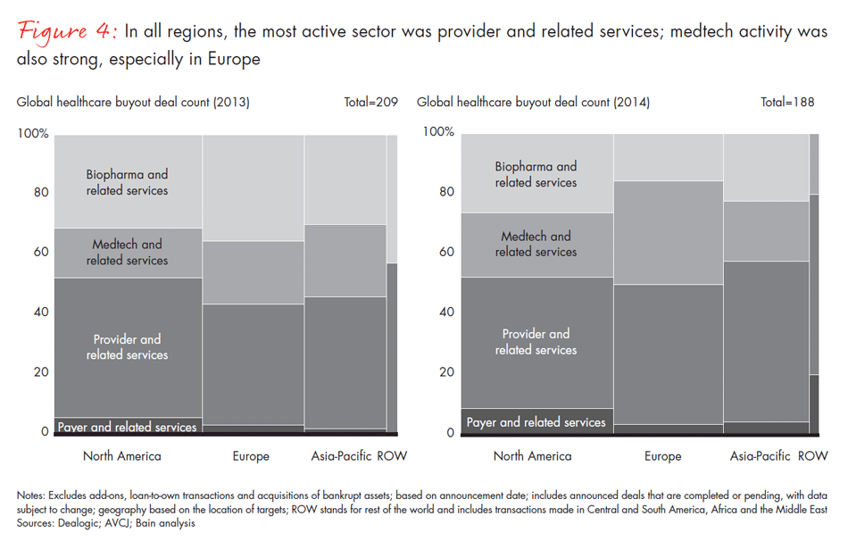 healthcare-private-equity-2015-fig04_embed healthcare-private-equity-2015-fig04_embed