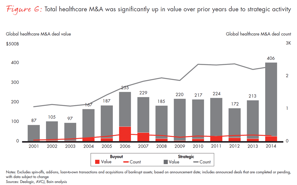 healthcare-private-equity-2015-fig06_embed healthcare-private-equity-2015-fig06_embed