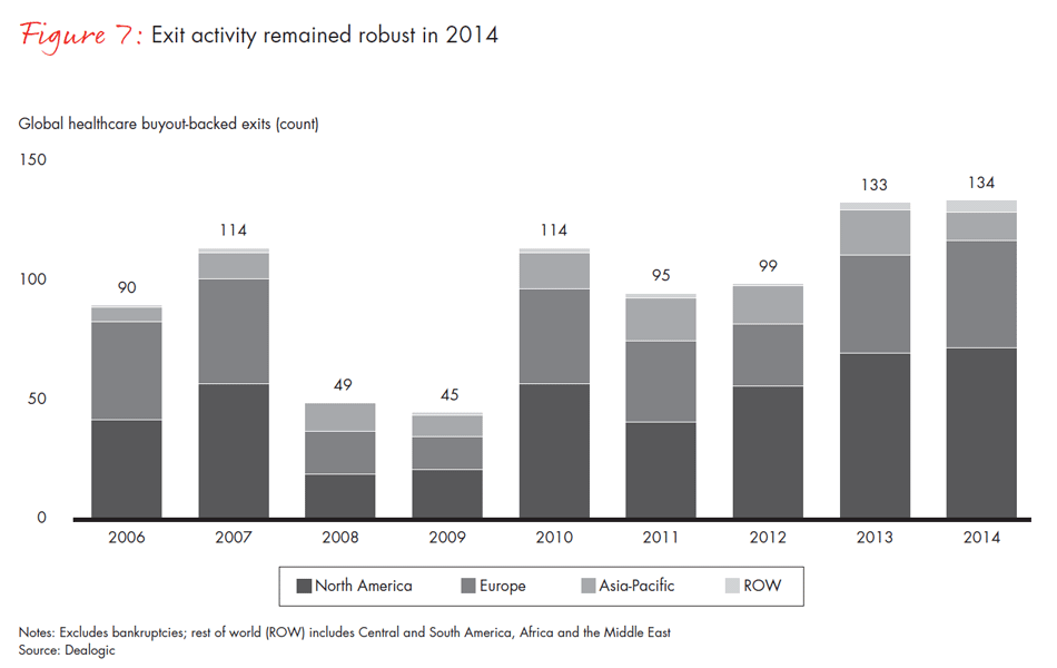 healthcare-private-equity-2015-fig07_embed