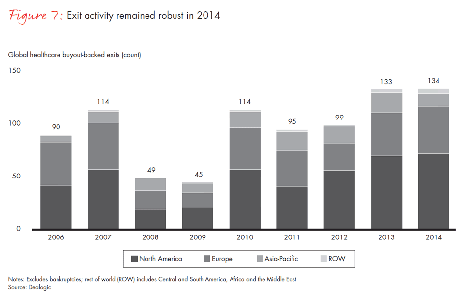 healthcare-private-equity-2015-fig07_embed healthcare-private-equity-2015-fig07_embed
