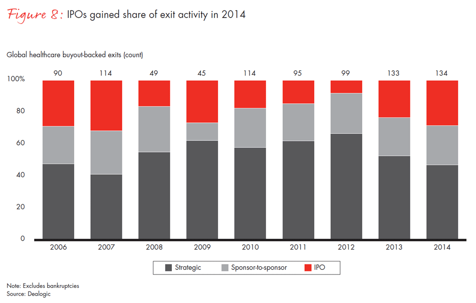 healthcare-private-equity-2015-fig08_embed healthcare-private-equity-2015-fig08_embed