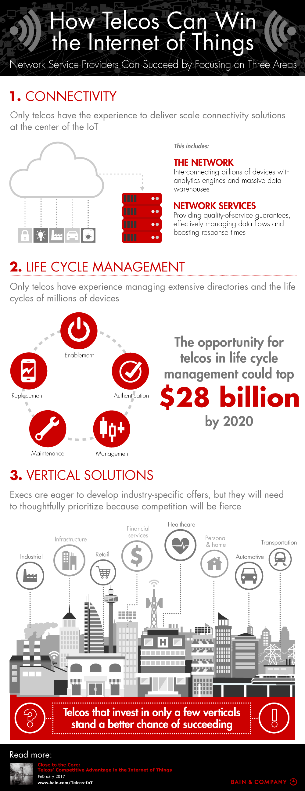 How Telcos Can Win in the Internet of Things