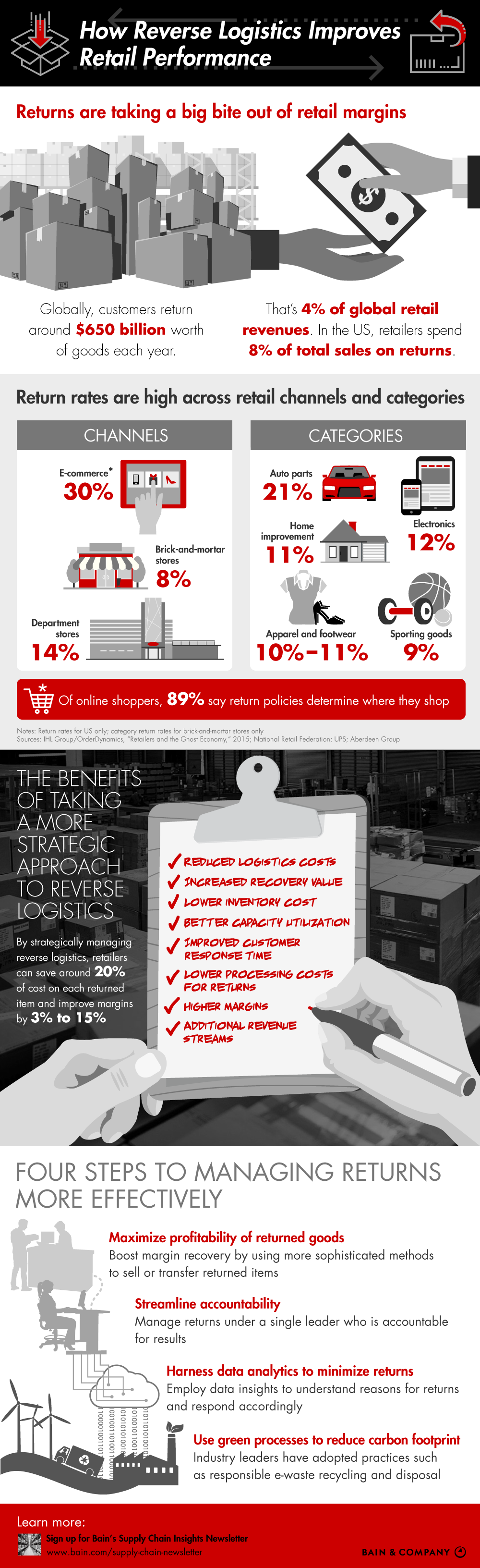 How Reverse Logistics Improves Retail Performance