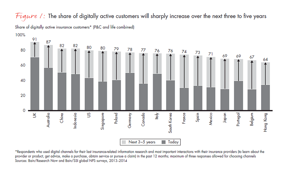 digical-transformation-insurance-fig1_embed digical-transformation-insurance-fig1_embed