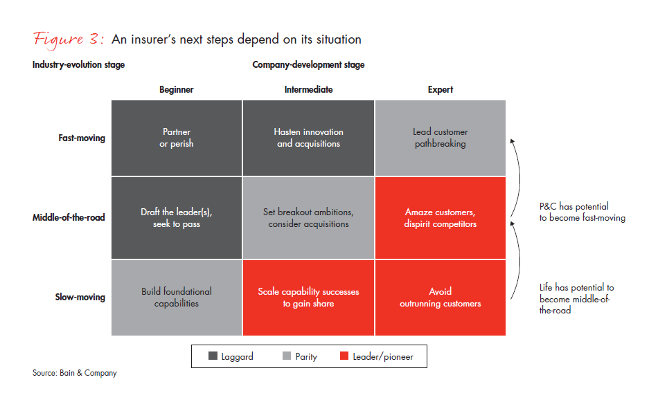 digical-transformation-insurance-fig3_embed digical-transformation-insurance-fig3_embed