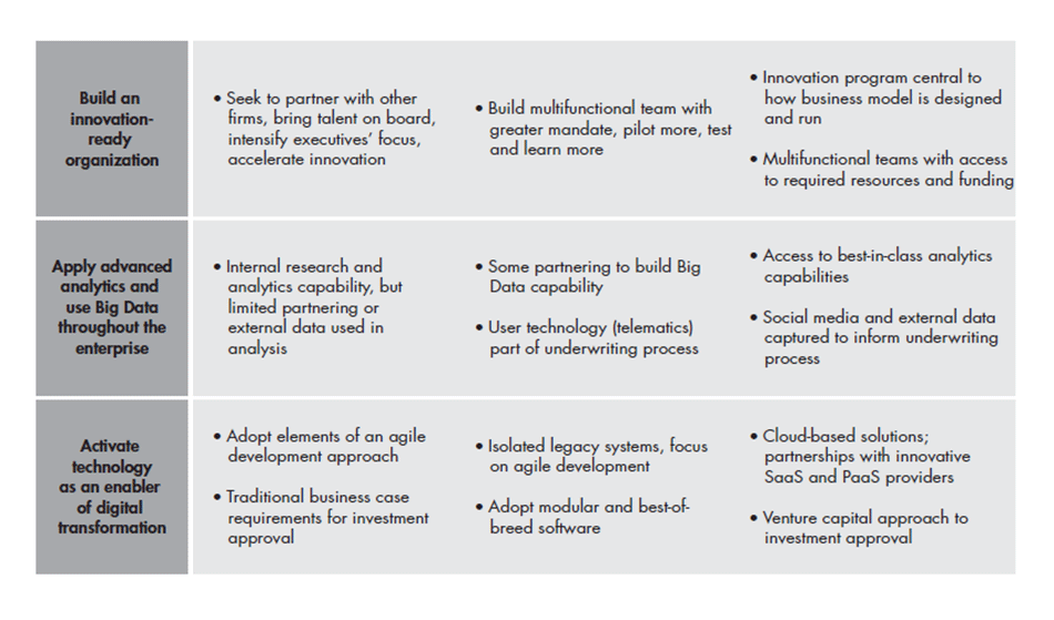 digical-transformation-insurance-fig5_full digical-transformation-insurance-fig5_full