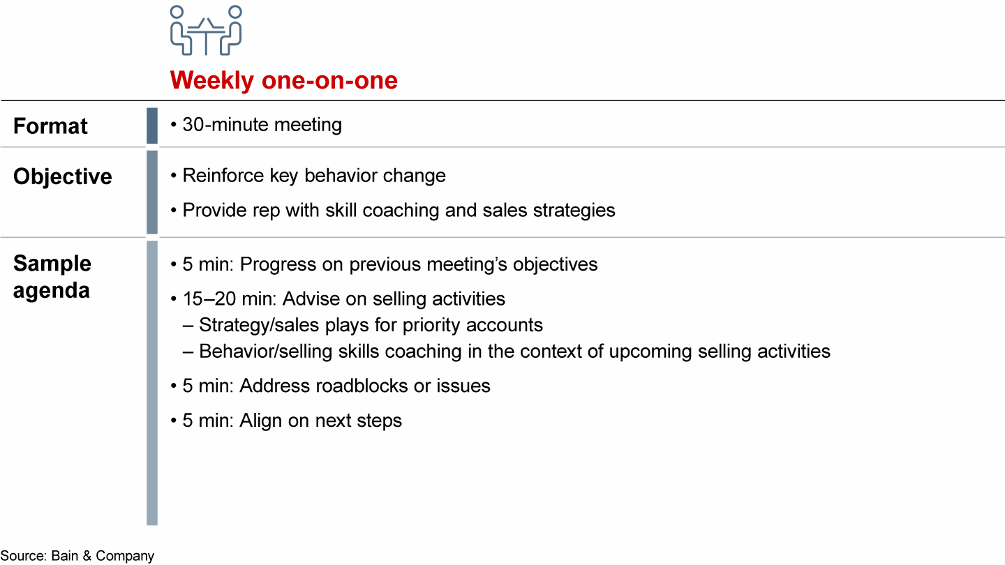 Three recurring meetings should be part of every sales manager’s cadence