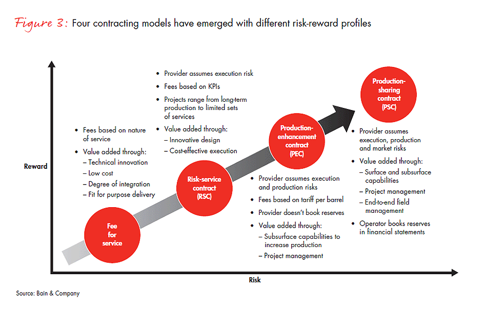 changing-business-models-new-fig-03_embed