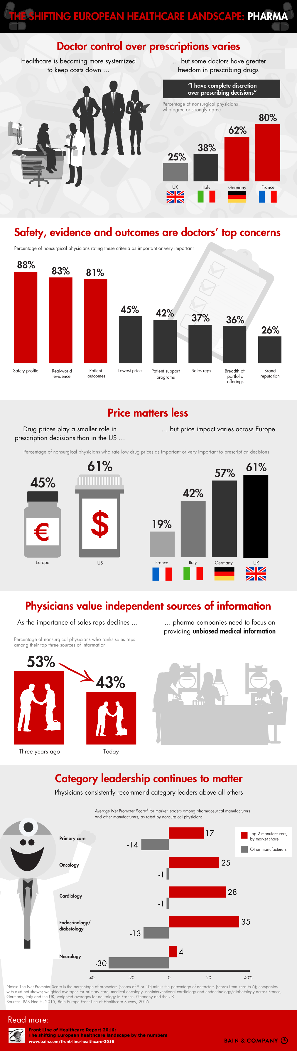 Healthcare in Europe: The Outlook for Pharma Companies