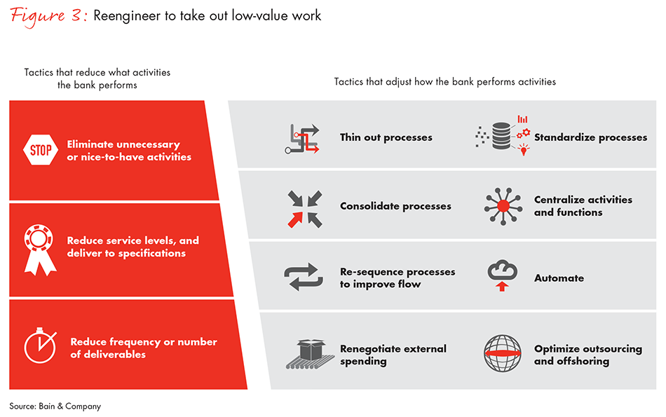 big-bold-bank-transformation-fig-3_embed