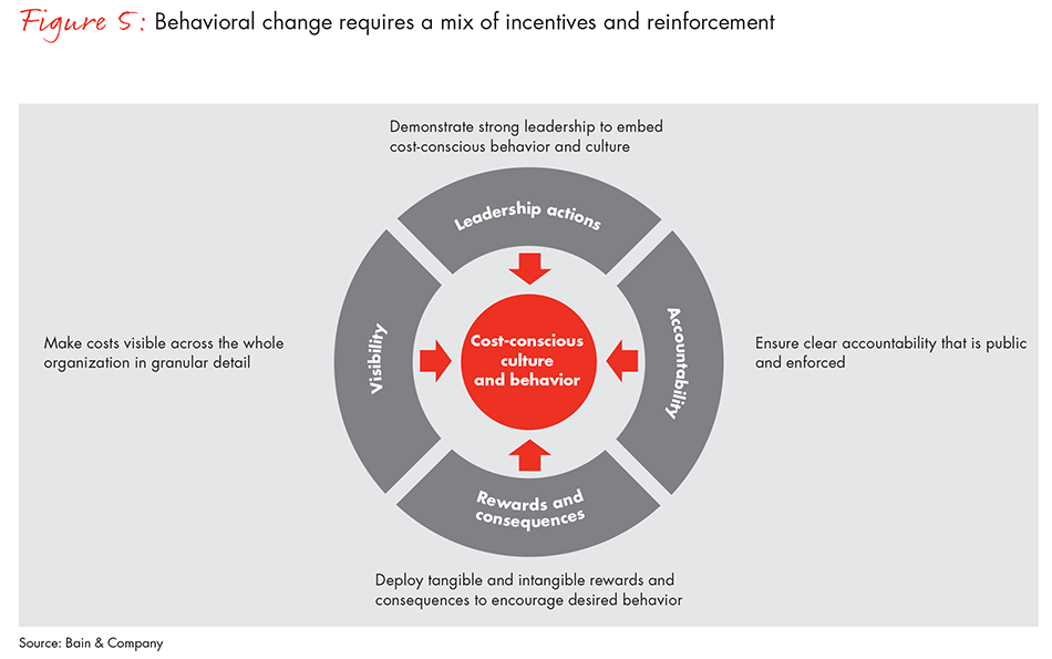 big-bold-bank-transformation-fig-5_embed