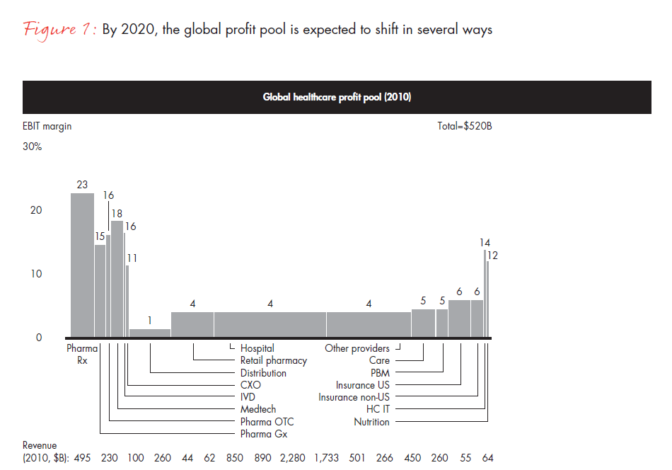 healthcare-2020-fig-01A_embed