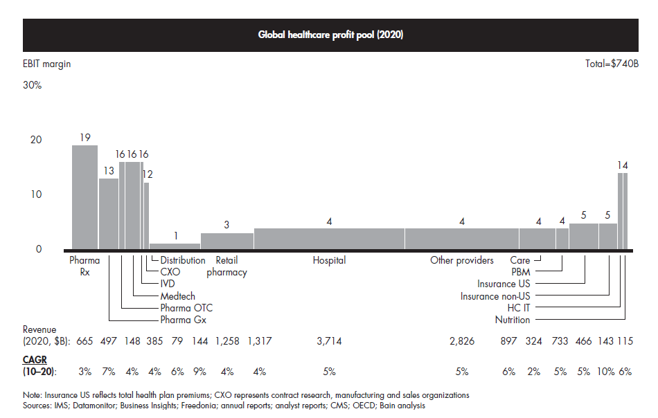 healthcare-2020-fig-01B_embed