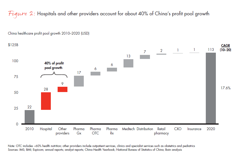 healthcare-2020-fig-02_embed