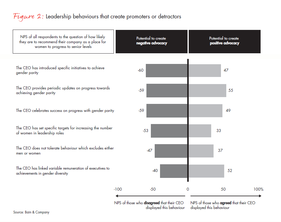 actions-speak-louder-than-words-fig-02b_embed