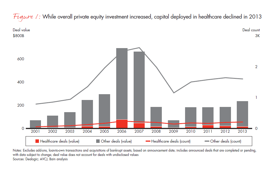 global-healthcare-private-equity-report-2014-fig-01_full