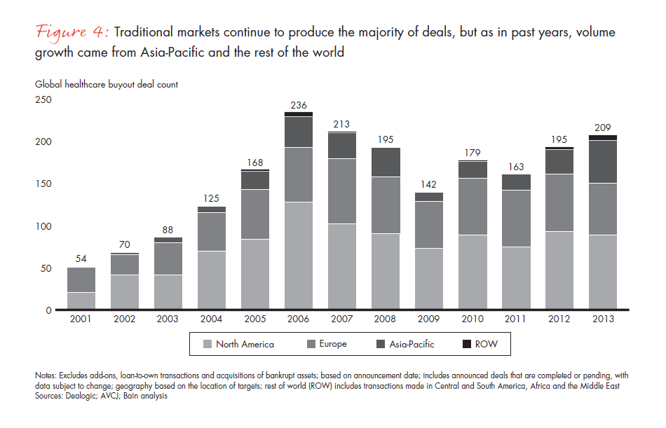global-healthcare-private-equity-report-2014-fig-04_embed