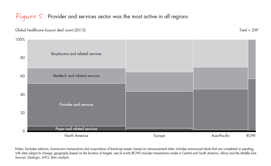 global-healthcare-private-equity-report-2014-fig-05_embed