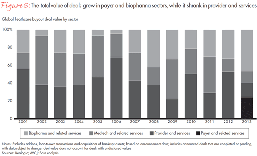 global-healthcare-private-equity-report-2014-fig-06_embed_
